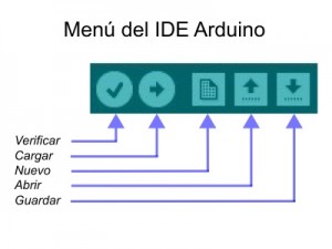 Interfaz del software IDE de Arduino con sus botones principales etiquetados